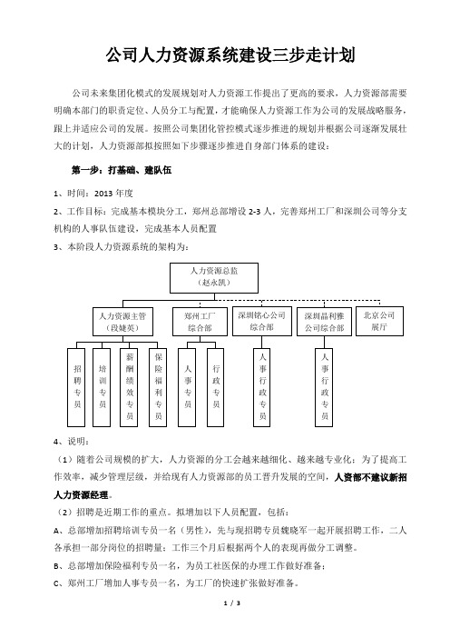 公司人力资源系统建设三步走计划130630