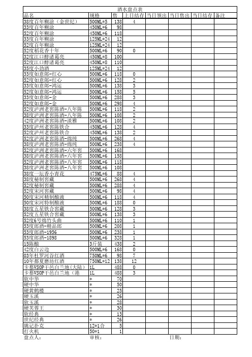 收银酒水盘点表样版最新