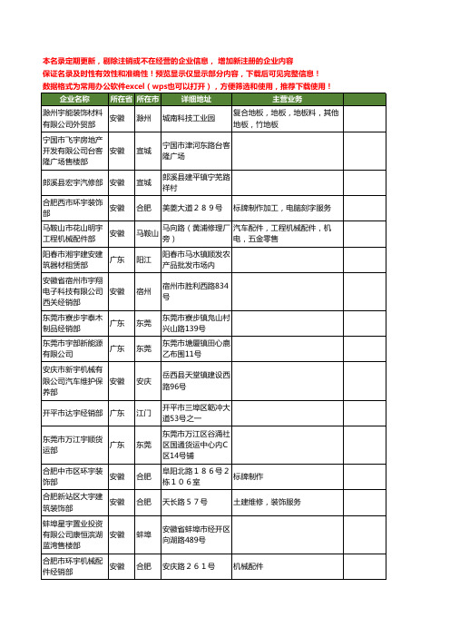 新版全国宇部工商企业公司商家名录名单联系方式大全60家