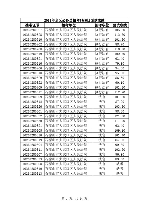 2011年宁夏全区公务员招考6月6日面试成绩