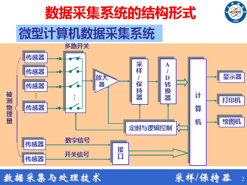 第5章 采样保持器