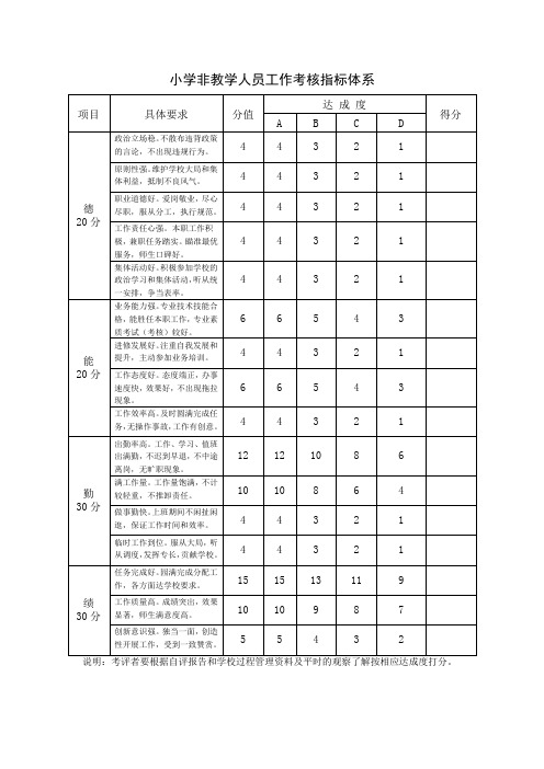 1小学非教学人员工作考核指标体系