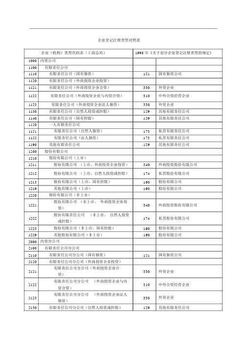 企业类型对照表