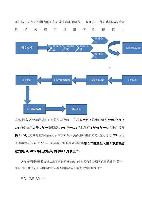 新药的开发流程及周期