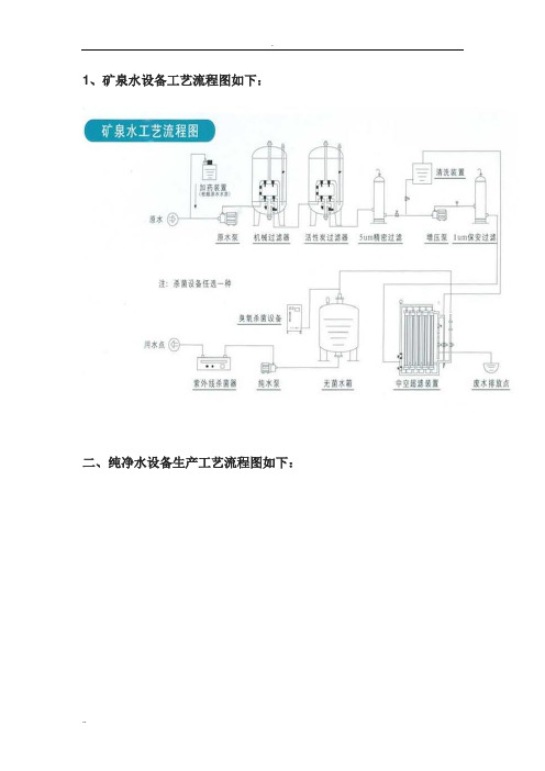 纯净水生产工艺.