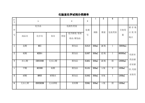 化验室化学试剂分类清单