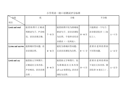 小学英语一级口语测试评分标准