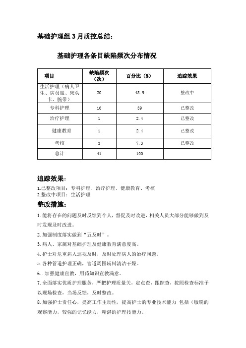 基础护理组3月质量控制小结