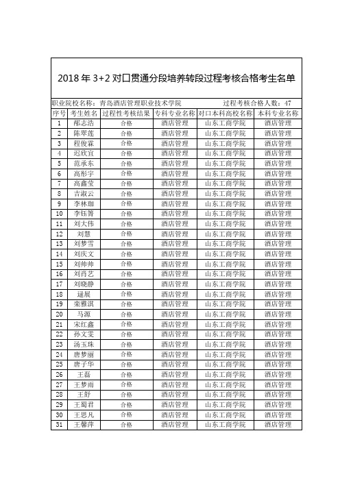 2018年3 2对口贯通分段培养转段过程考核合格考生名单