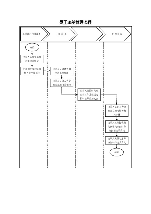 员工出差管理流程(实用版)