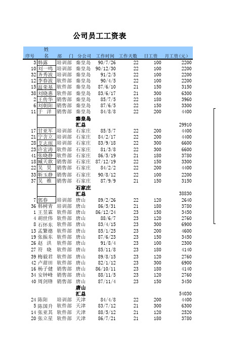 公司员工工资表