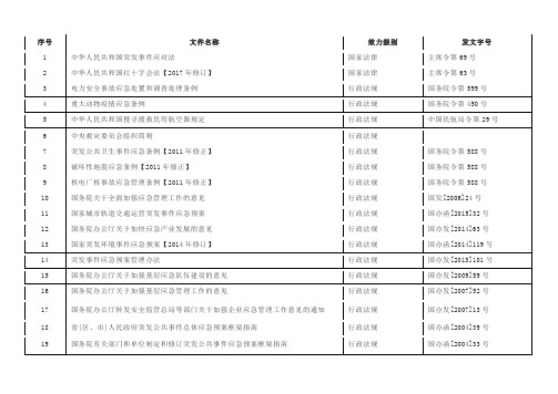 应急法律法规清单-最新