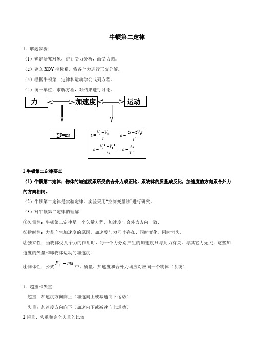 牛顿第二定律(解析版)