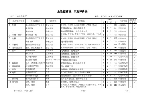 危险源辨识风险评价表-铸造专业厂