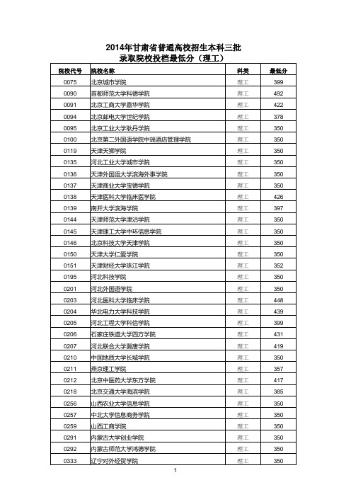 2014年甘肃省普通高校招生本科三批录取院校投档最低分(理工)