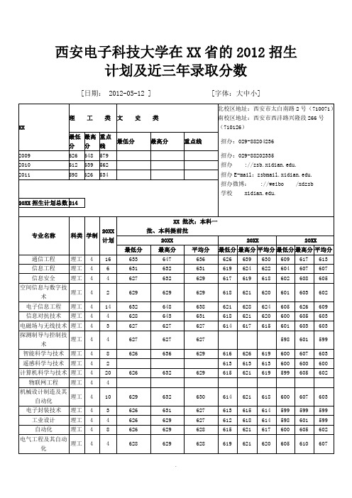 西安电子科技大学在安徽省的2012招生计划及近三年录取分数