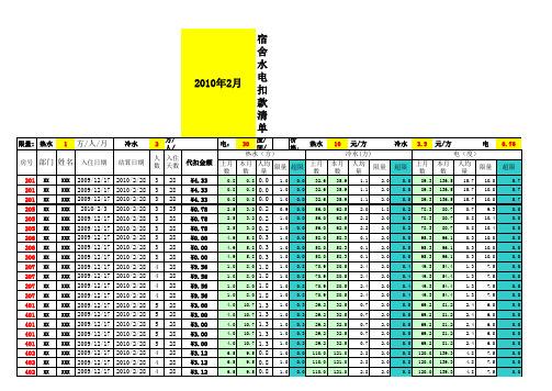 宿舍水电费用计算模板