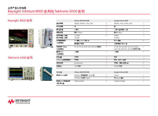 Keysight In