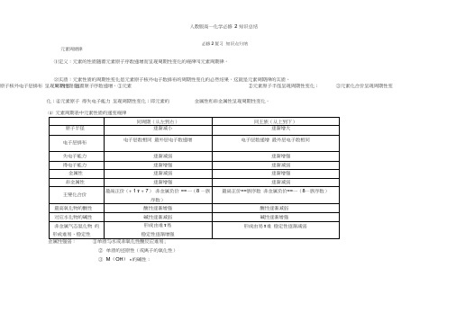 人教版高一化学必修2知识总结