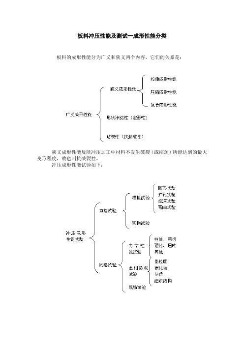 板料冲压性能(五金件)