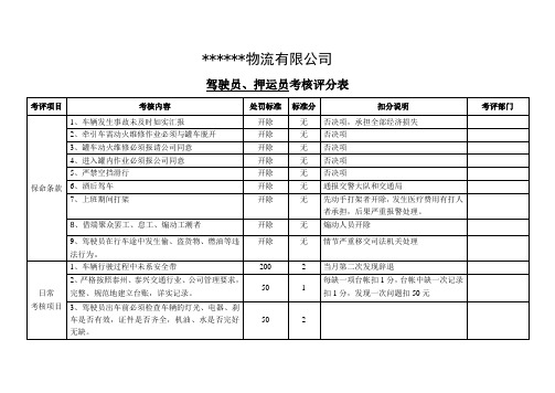 驾驶员押运员考核评分表