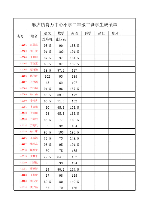 二二 2012--13(2)期末考试学生成绩单