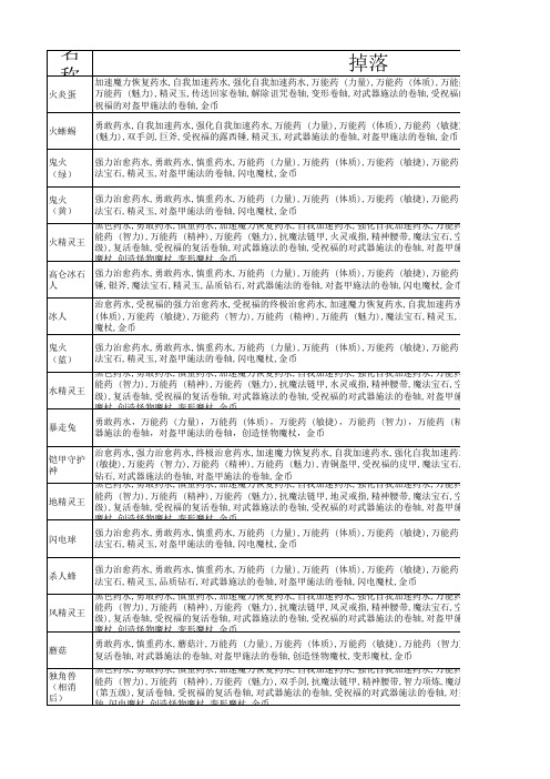 天堂一怪物掉落资料-梦幻之岛