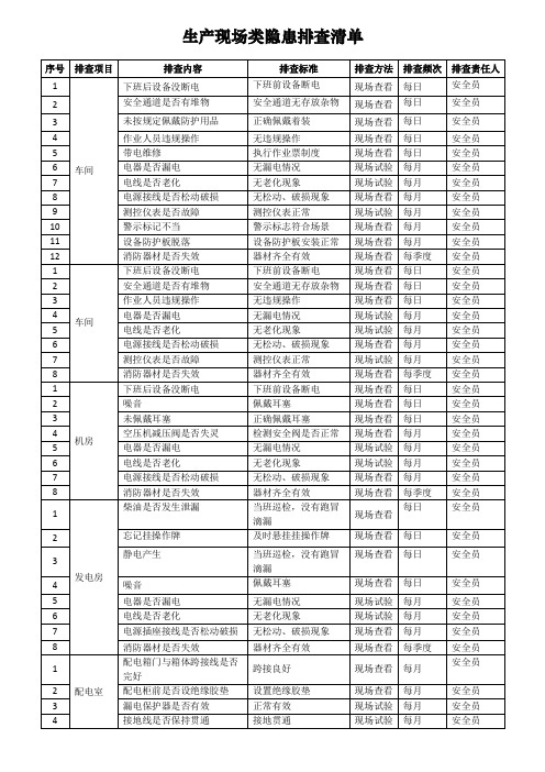 现场生产类隐患排查清单