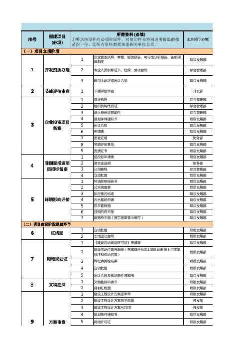 项目报批报建资料清单 成都 