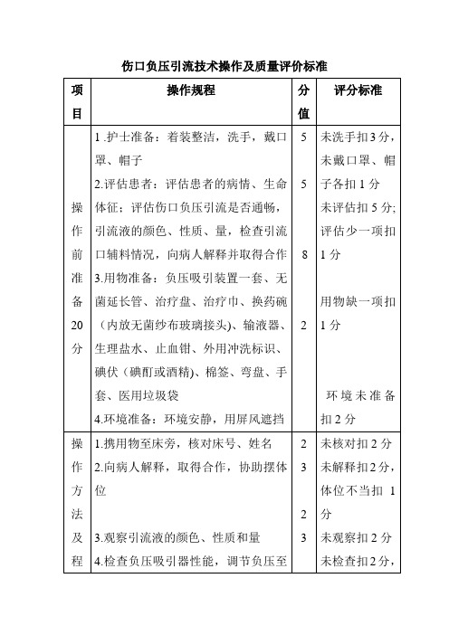 伤口负压引流技术操作及质量评价标准