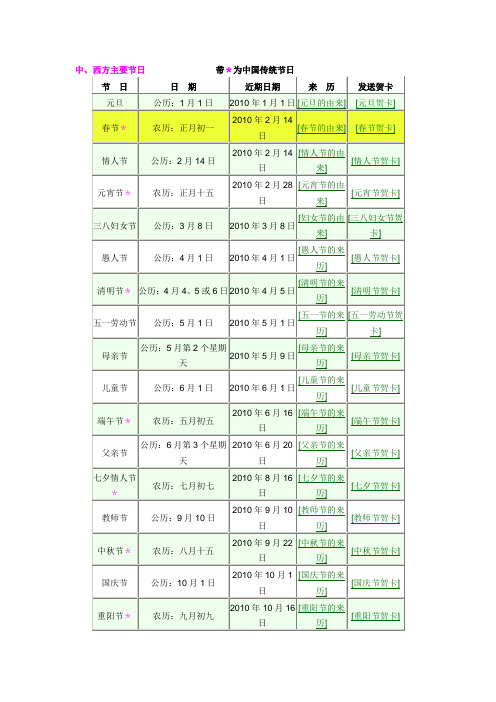 2010年中西方节日表