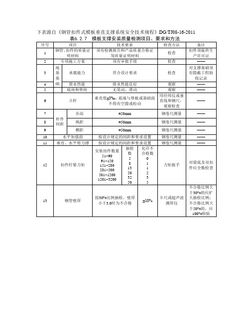 模板支撑安装质量检测项目、要求和方法