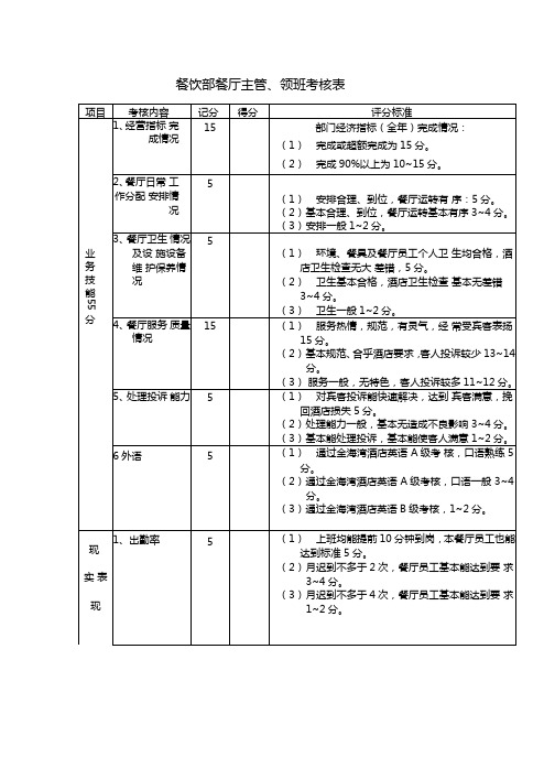 餐饮部餐厅主管、领班考核表