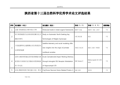 陕西自然科学优秀学术论文评选结果