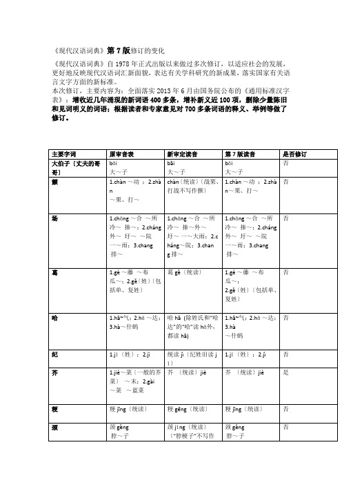 《现代汉语词典》第7版修订的变化