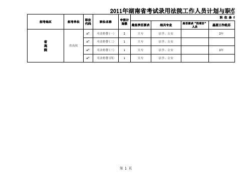 2011年湖南省考试录用法院工作人员计划与职位表