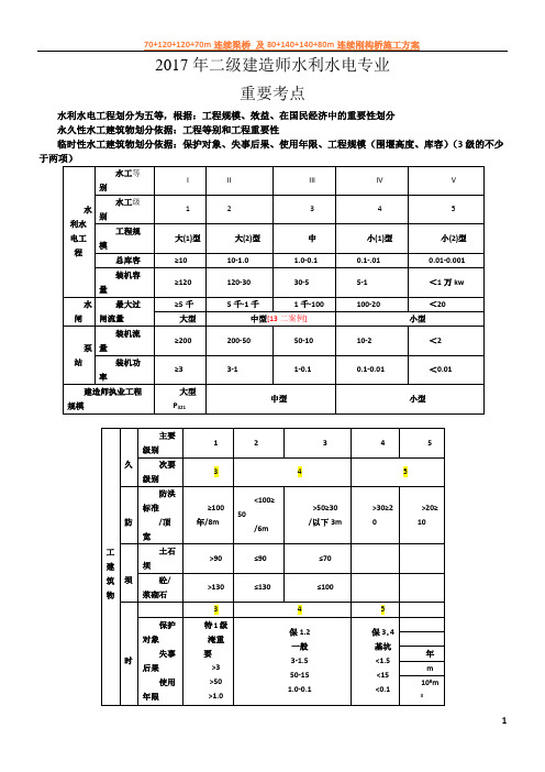 2017年二建《水利水电工程管理与实务》知识点整理(全)