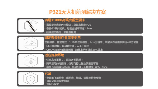 无人机航测解决方案