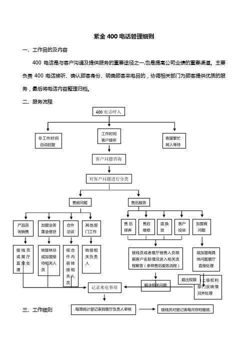 400电话管理细则