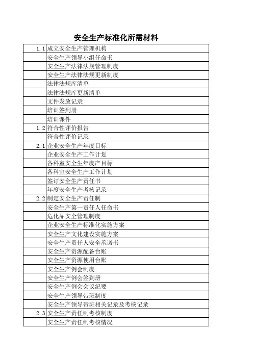 加油站安全标准化所需资料