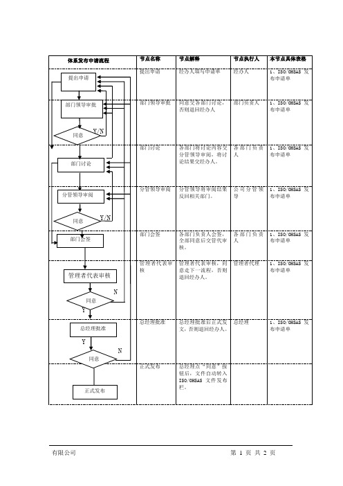 有限公司管理体系发布流程