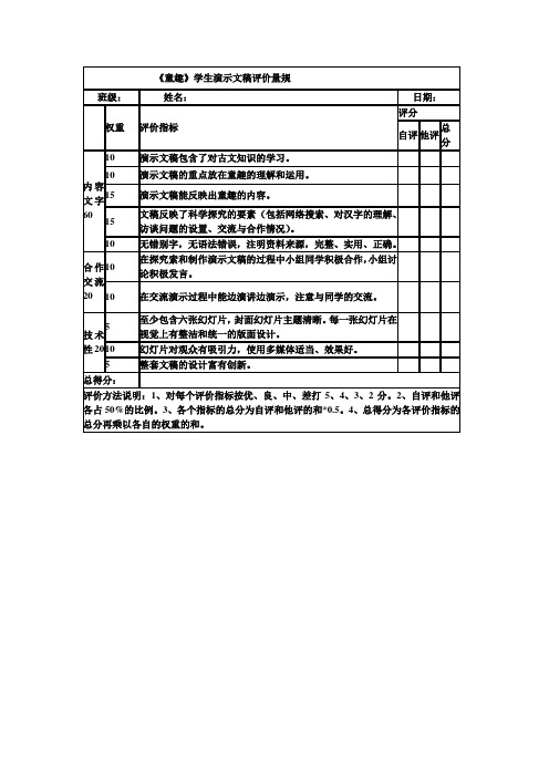 学生演示文稿评价量规