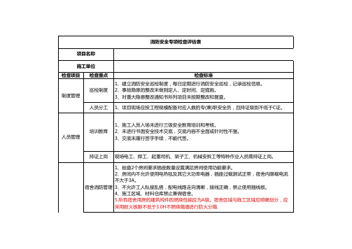 消防安全检查评估表