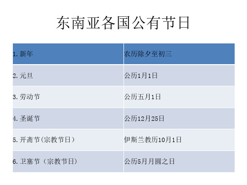 东南亚节日