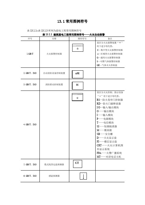 弱电常用图形符号