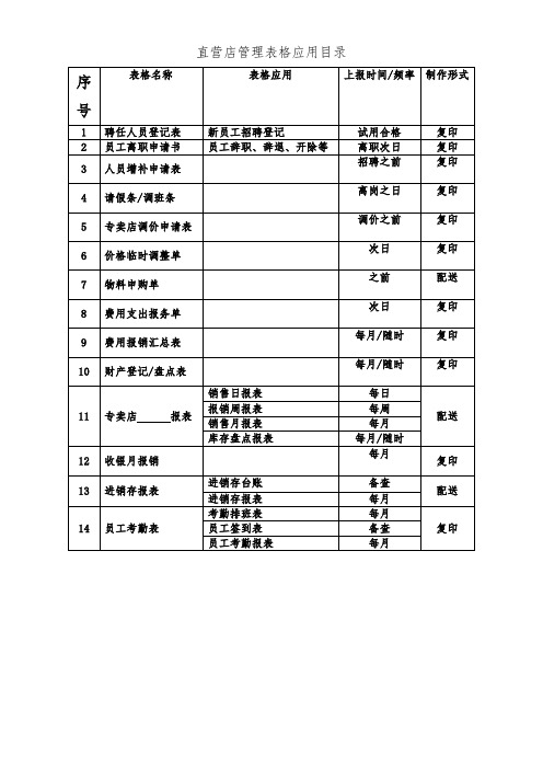 直营店管理表格