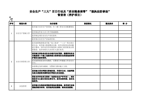 (安全养护)安全管理检查表