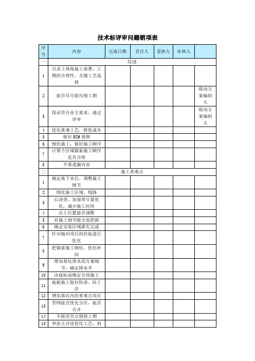 技术标公司评审问题销项表