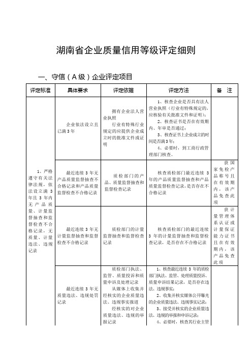 湖南省企业质量信用等级评定细则