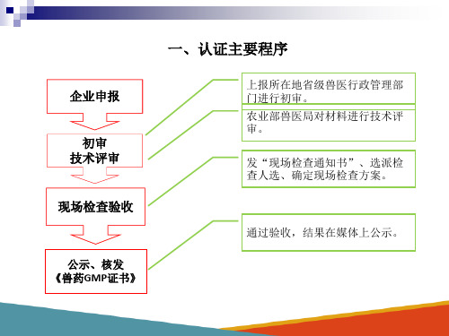 兽药GMP认证—认证主要程序(兽药管理课件)